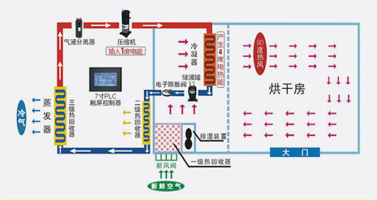 原理图3