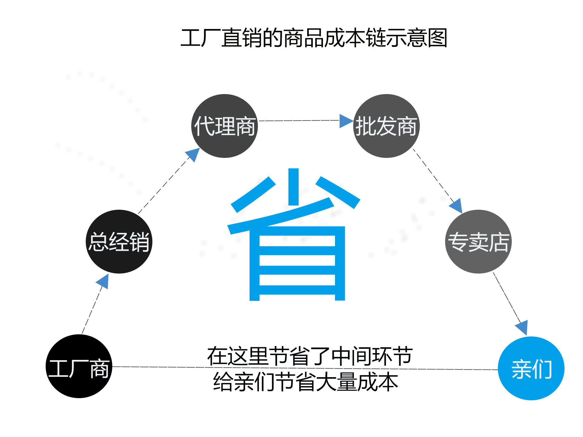 公司实力2-1